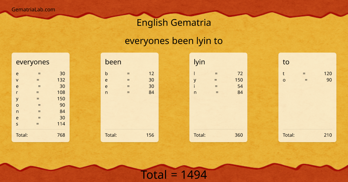 everyones been lyin to in english Gematria